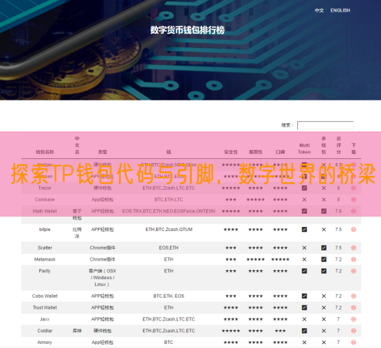 探索TP钱包代码与引脚，数字世界的桥梁