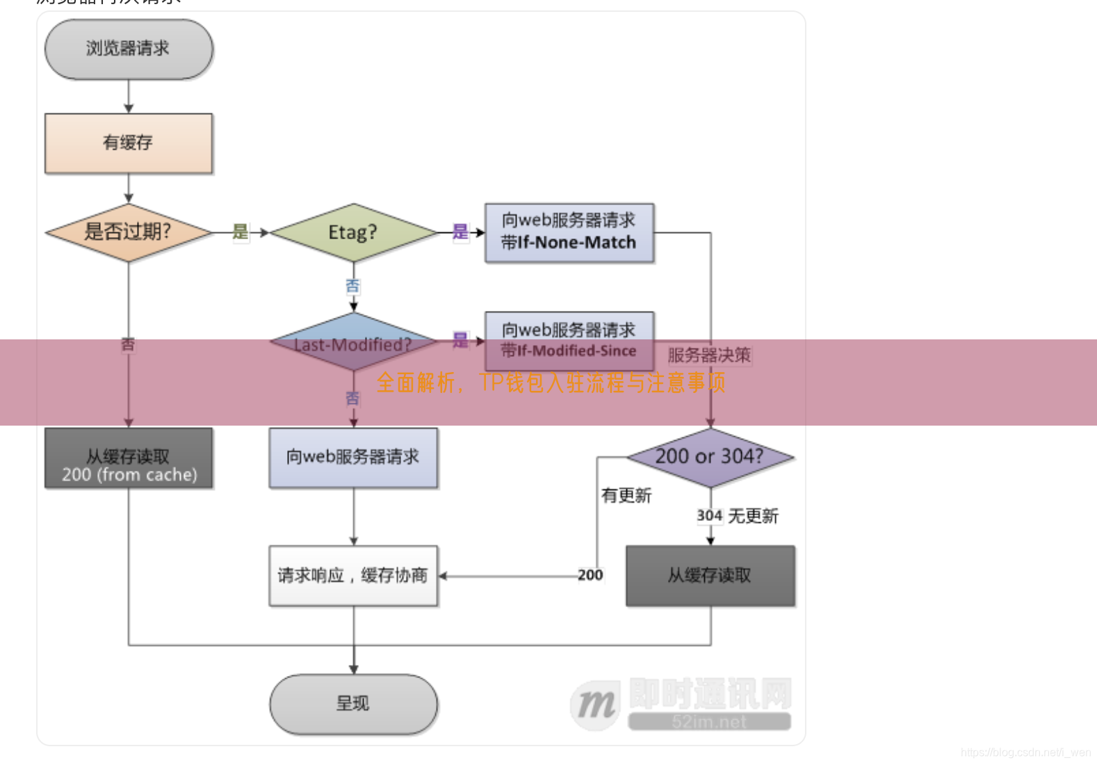 全面解析，TP钱包入驻流程与注意事项