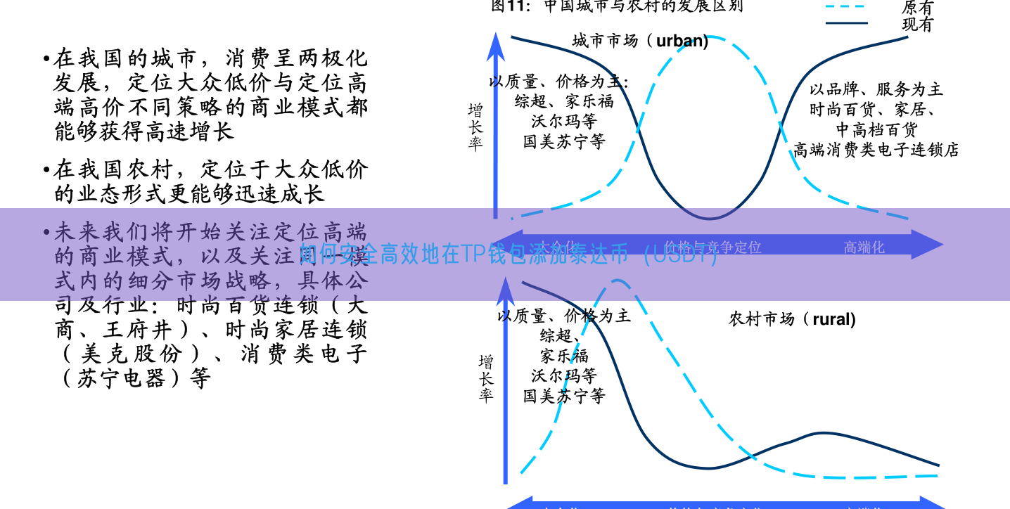 如何安全高效地在TP钱包添加泰达币（USDT）