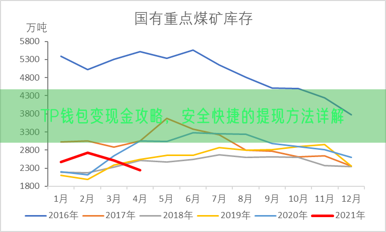 TP钱包变现金攻略，安全快捷的提现方法详解