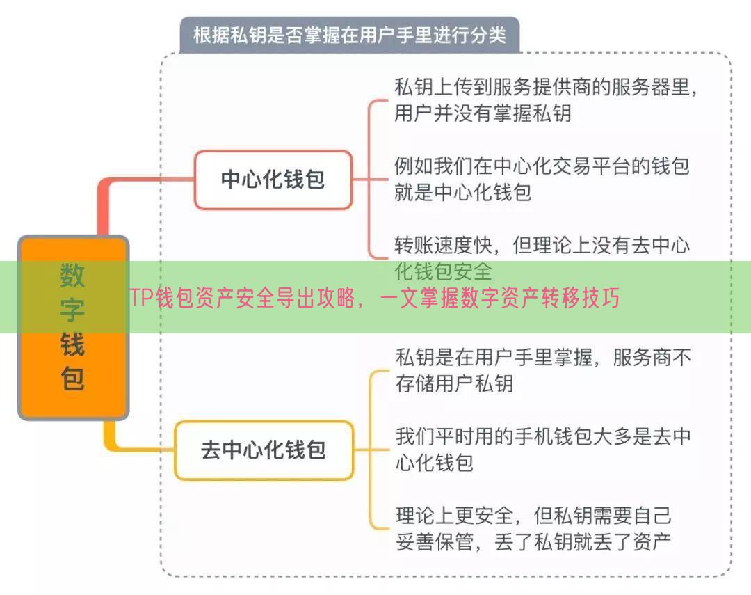 TP钱包资产安全导出攻略，一文掌握数字资产转移技巧