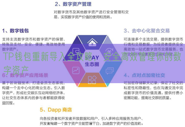 TP钱包重新导入全攻略，安全高效管理你的数字资产