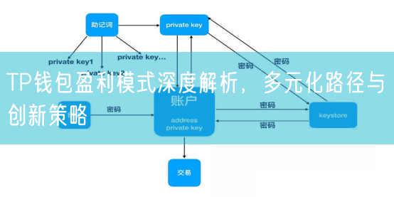 TP钱包盈利模式深度解析，多元化路径与创新策略