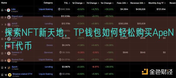 探索NFT新天地，TP钱包如何轻松购买ApeNFT代币