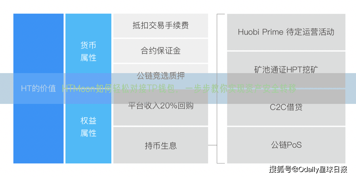 HTMoon如何轻松对接TP钱包，一步步教你实现资产安全转移