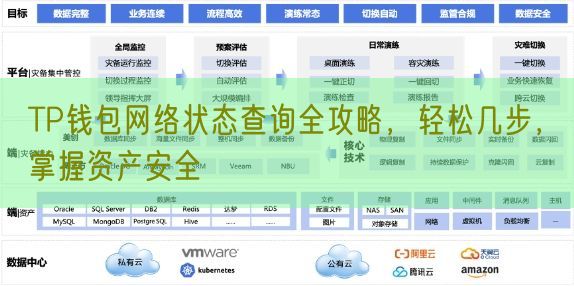 TP钱包网络状态查询全攻略，轻松几步，掌握资产安全