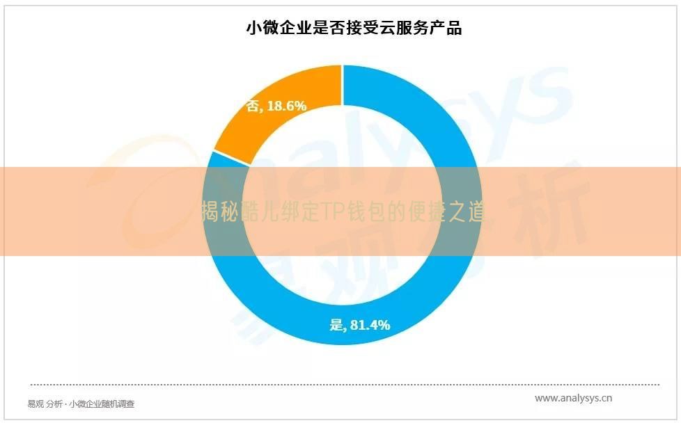 揭秘酷儿绑定TP钱包的便捷之道