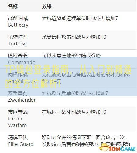 TP钱包登录指南，从入门到精通的全方位解析！