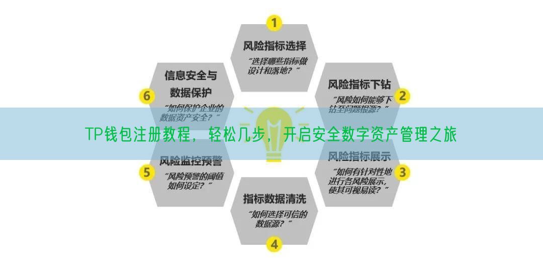 TP钱包注册教程，轻松几步，开启安全数字资产管理之旅