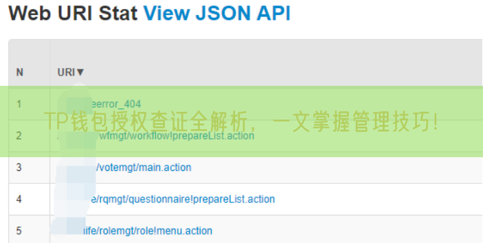 TP钱包授权查证全解析，一文掌握管理技巧！