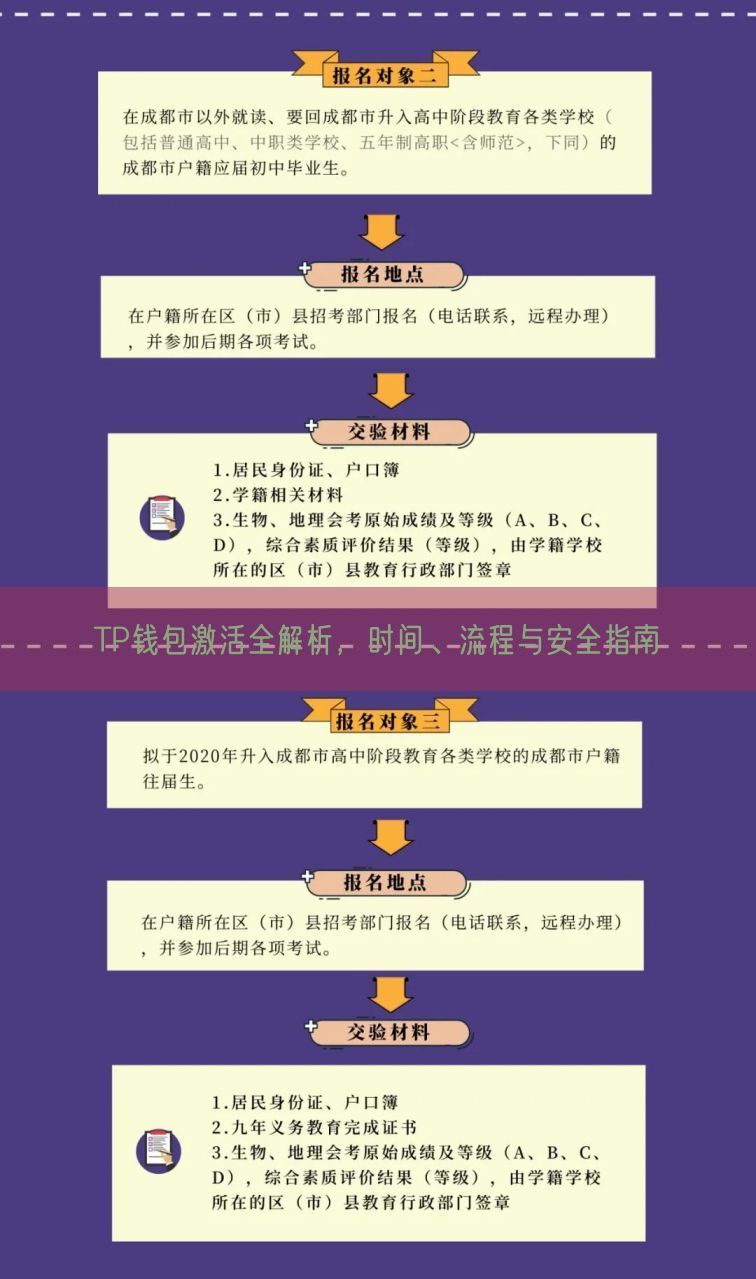 TP钱包激活全解析，时间、流程与安全指南