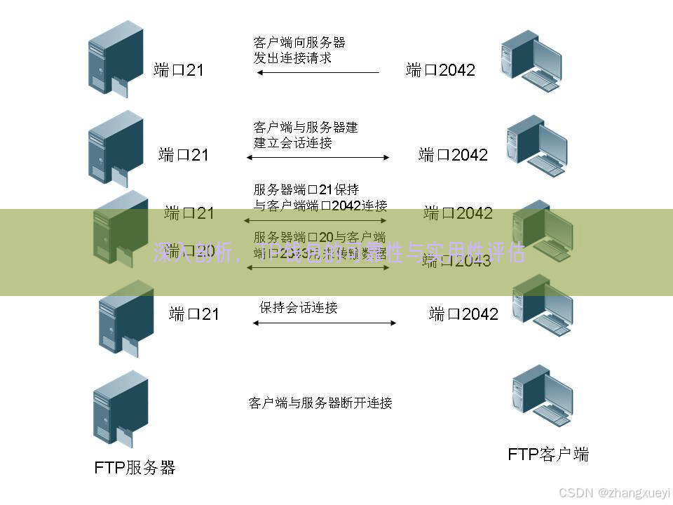 深入剖析，TP钱包的可靠性与实用性评估