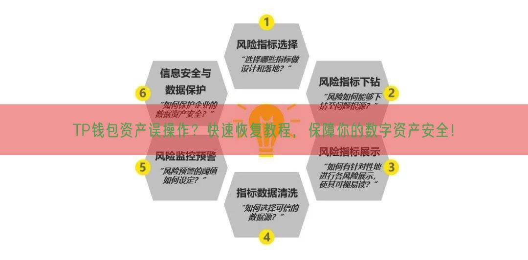 TP钱包资产误操作？快速恢复教程，保障你的数字资产安全！