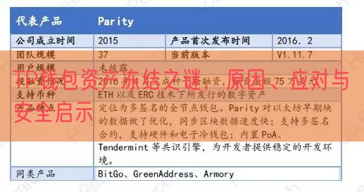 TP钱包资产冻结之谜，原因、应对与安全启示