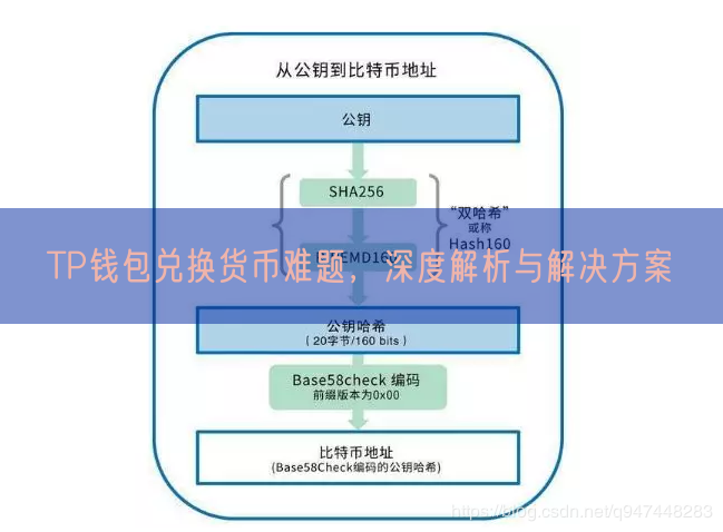 TP钱包兑换货币难题，深度解析与解决方案