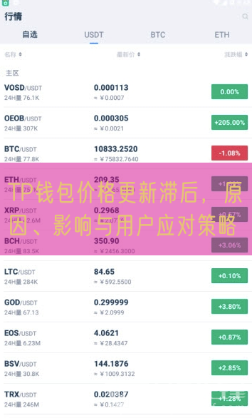 TP钱包价格更新滞后，原因、影响与用户应对策略