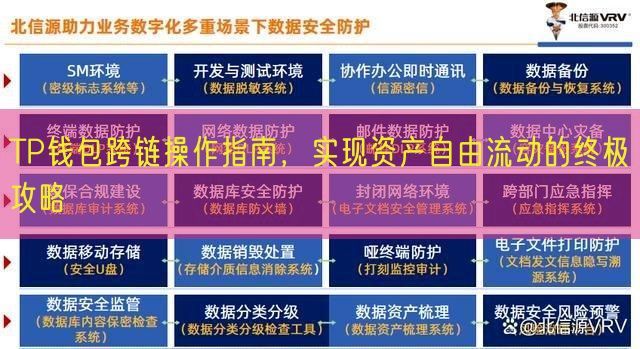 TP钱包跨链操作指南，实现资产自由流动的终极攻略