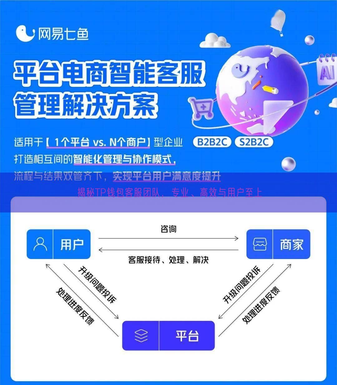 揭秘TP钱包客服团队，专业、高效与用户至上