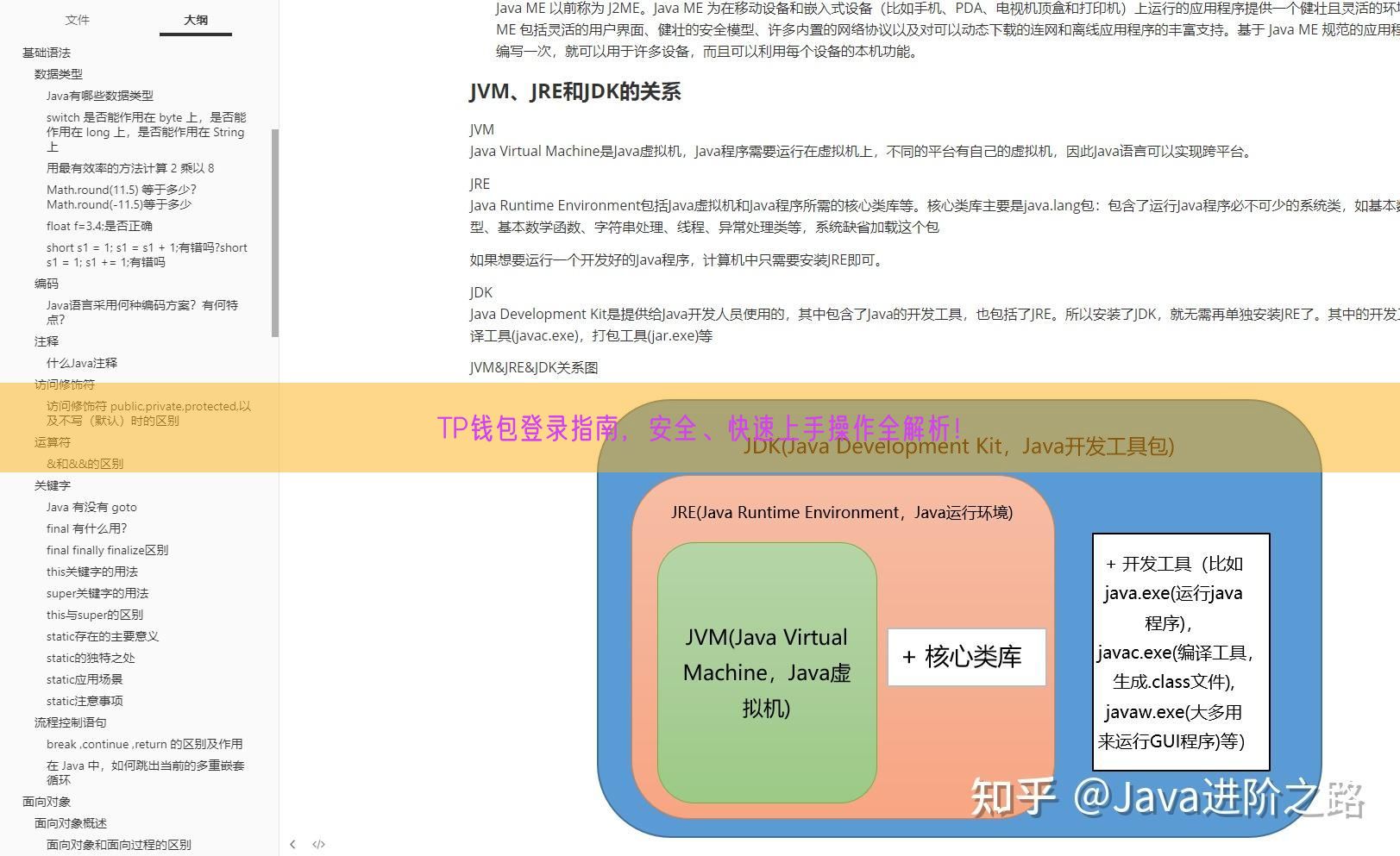 TP钱包登录指南，安全、快速上手操作全解析！