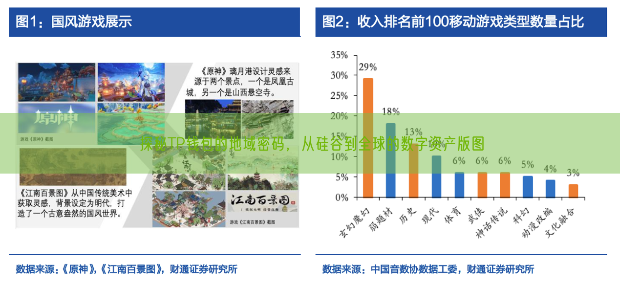 探秘TP钱包的地域密码，从硅谷到全球的数字资产版图