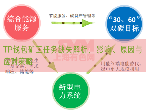 TP钱包矿工任务缺失解析，影响、原因与应对策略