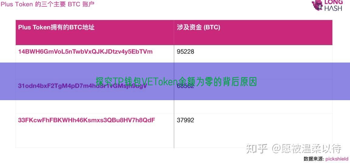 探究TP钱包VEToken余额为零的背后原因