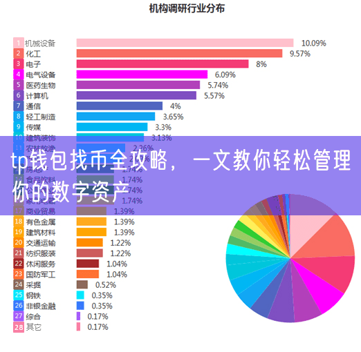 tp钱包找币全攻略，一文教你轻松管理你的数字资产