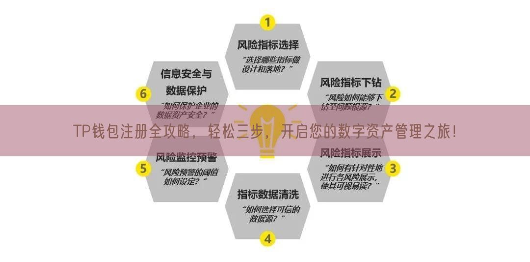 TP钱包注册全攻略，轻松三步，开启您的数字资产管理之旅！