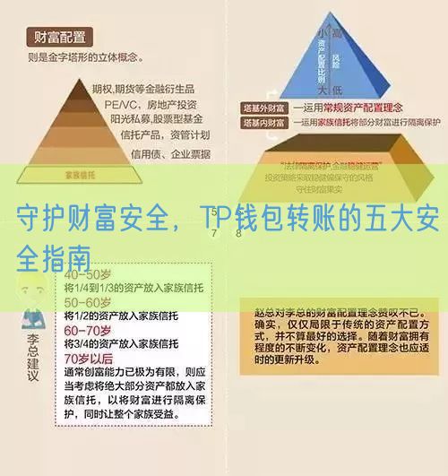 守护财富安全，TP钱包转账的五大安全指南