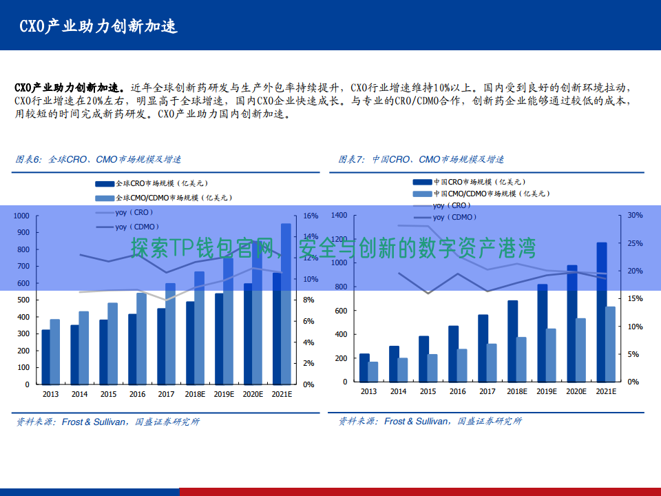 探索TP钱包官网，安全与创新的数字资产港湾