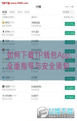 如何下载TP钱包App，全面指导与安全须知