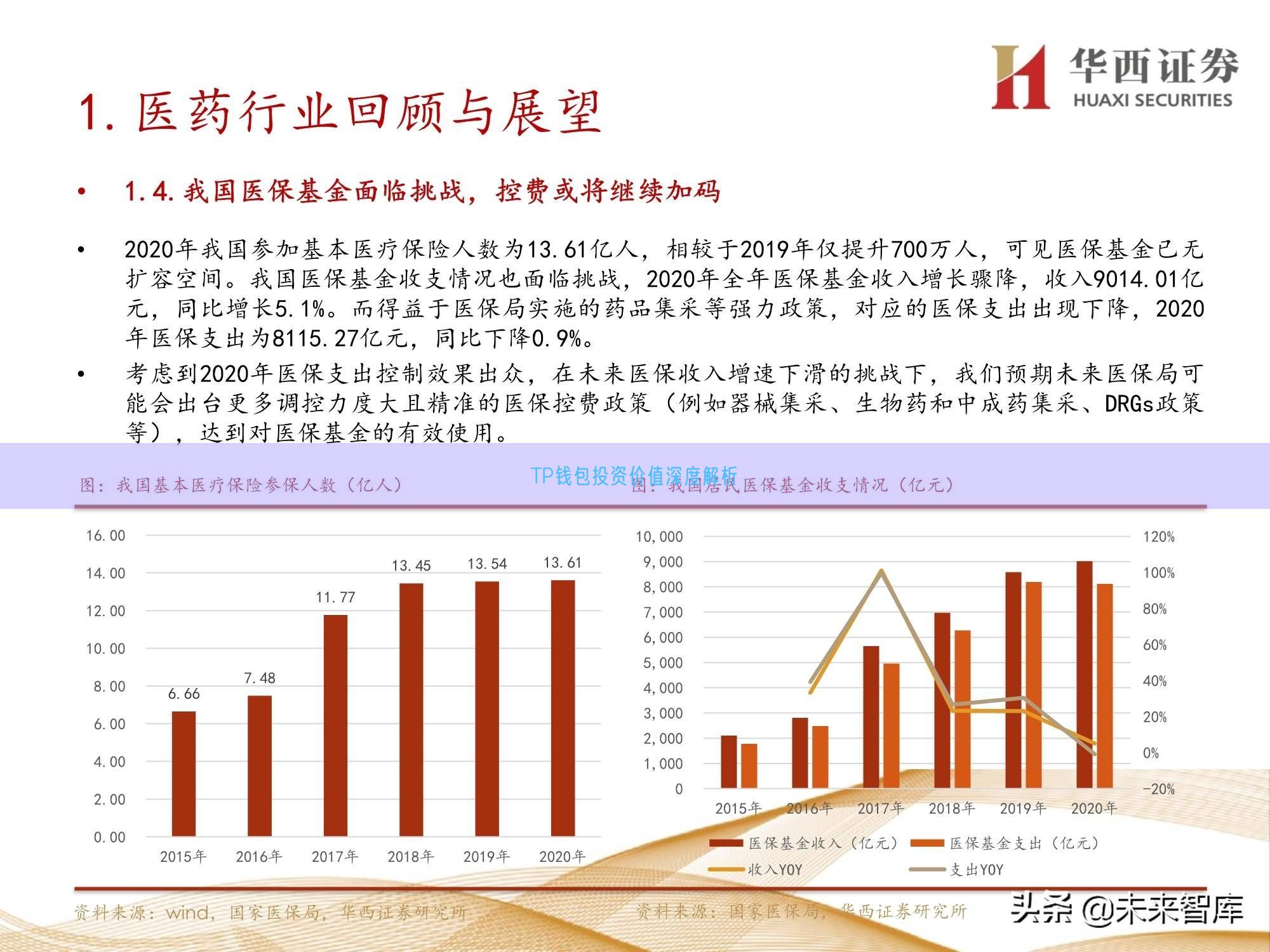 TP钱包投资价值深度解析