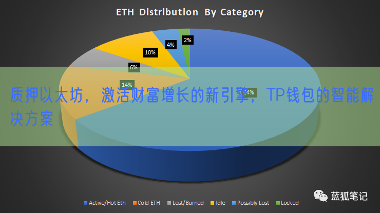 质押以太坊，激活财富增长的新引擎，TP钱包的智能解决方案