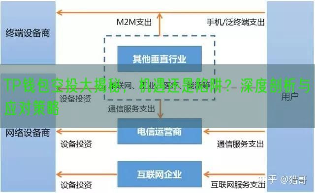 TP钱包空投大揭秘，机遇还是陷阱？深度剖析与应对策略