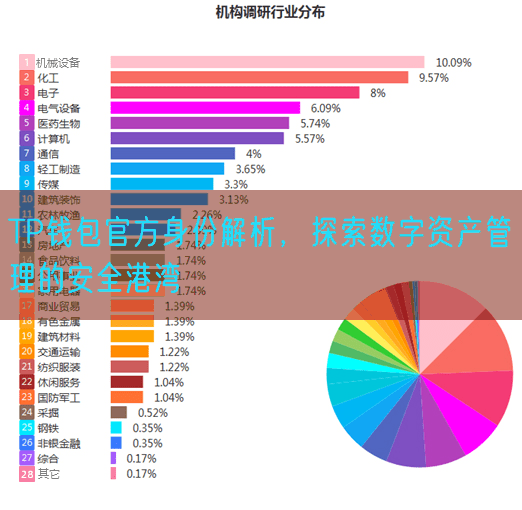 TP钱包官方身份解析，探索数字资产管理的安全港湾