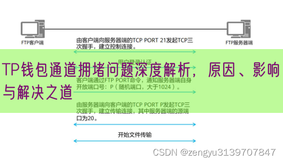 TP钱包通道拥堵问题深度解析，原因、影响与解决之道