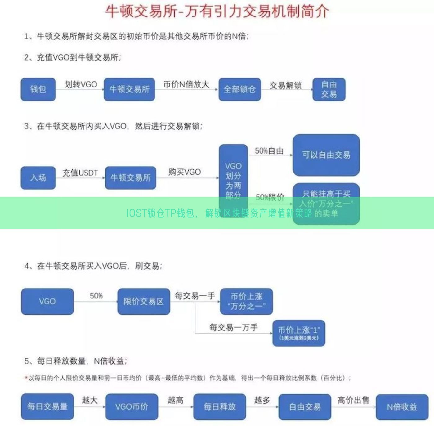 IOST锁仓TP钱包，解锁区块链资产增值新策略