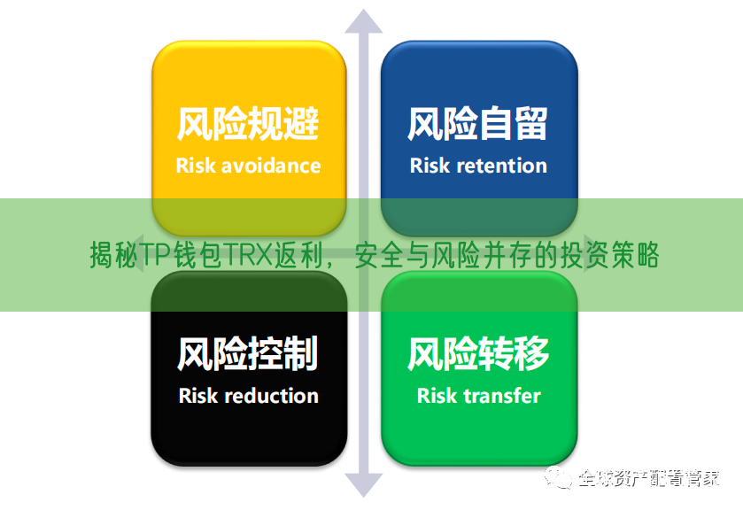 揭秘TP钱包TRX返利，安全与风险并存的投资策略