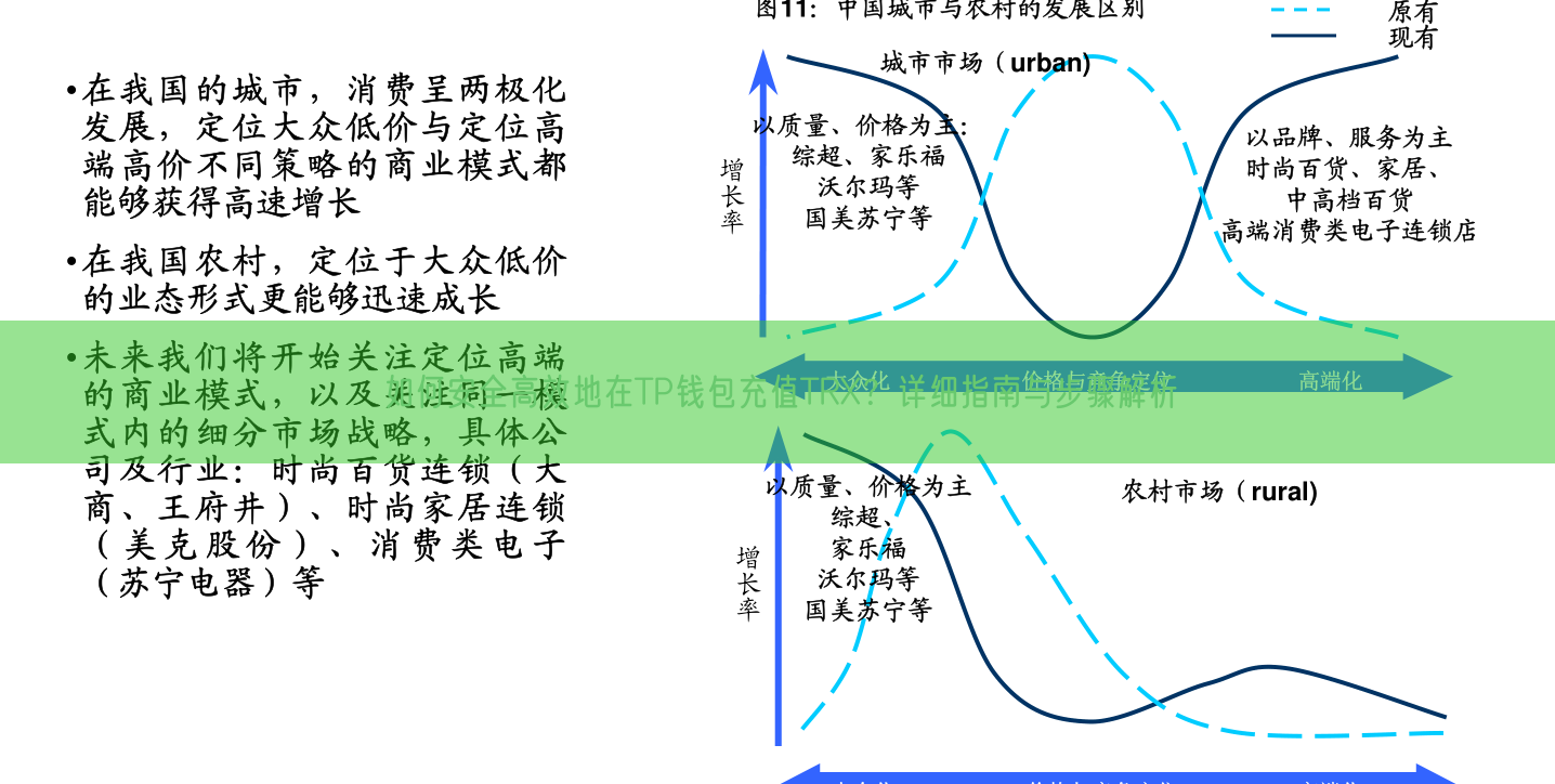 如何安全高效地在TP钱包充值TRX？详细指南与步骤解析