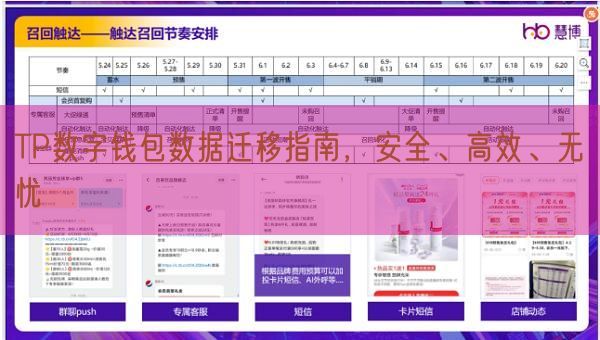 TP数字钱包数据迁移指南，安全、高效、无忧