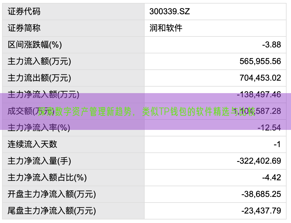 探索数字资产管理新趋势，类似TP钱包的软件精选与比较