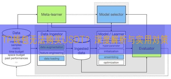 TP钱包无法购买USDT？深度解析与实用对策