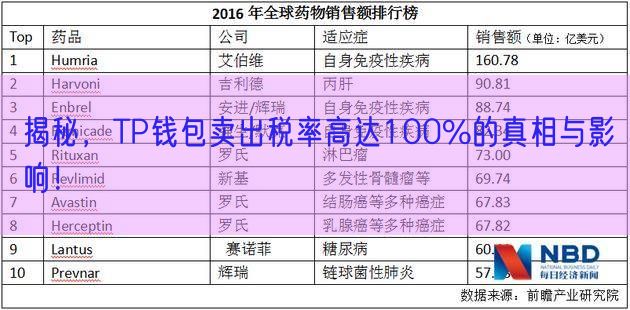 揭秘，TP钱包卖出税率高达100%的真相与影响！