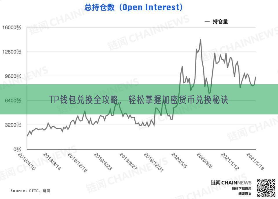 TP钱包兑换全攻略，轻松掌握加密货币兑换秘诀