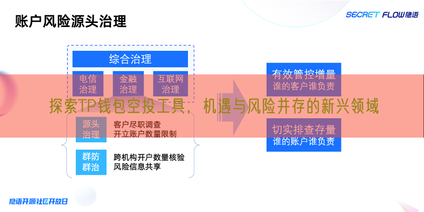 探索TP钱包空投工具，机遇与风险并存的新兴领域