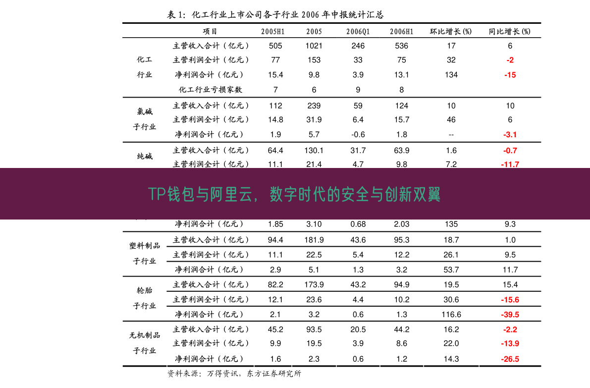 TP钱包与阿里云，数字时代的安全与创新双翼