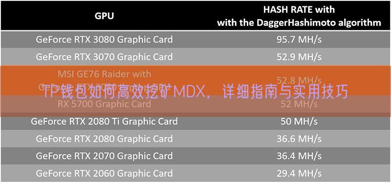 TP钱包如何高效挖矿MDX，详细指南与实用技巧