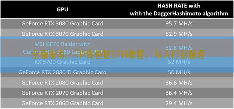 全面指南，TP钱包挖ETH教程，从入门到精通