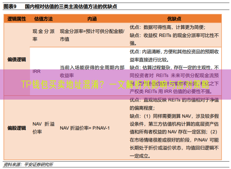 TP钱包买卖地址混淆？一文解析其影响与应对策略