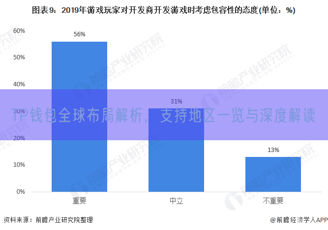 TP钱包全球布局解析，支持地区一览与深度解读